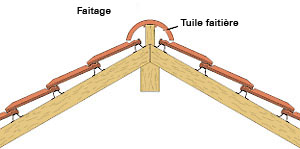 Qu'est ce qu'un faîtage ?